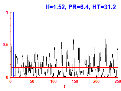 Survival probability